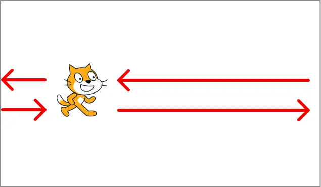 スクラッチのスプライトが左右に動く様子を赤い矢印で表現