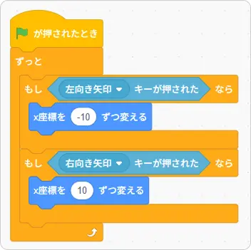 スクラッチのスクリプト、かごの動き
